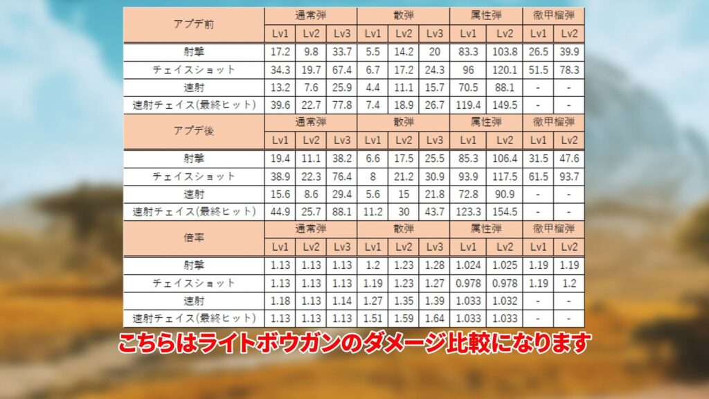wilds-update-guide-1の説明画像1