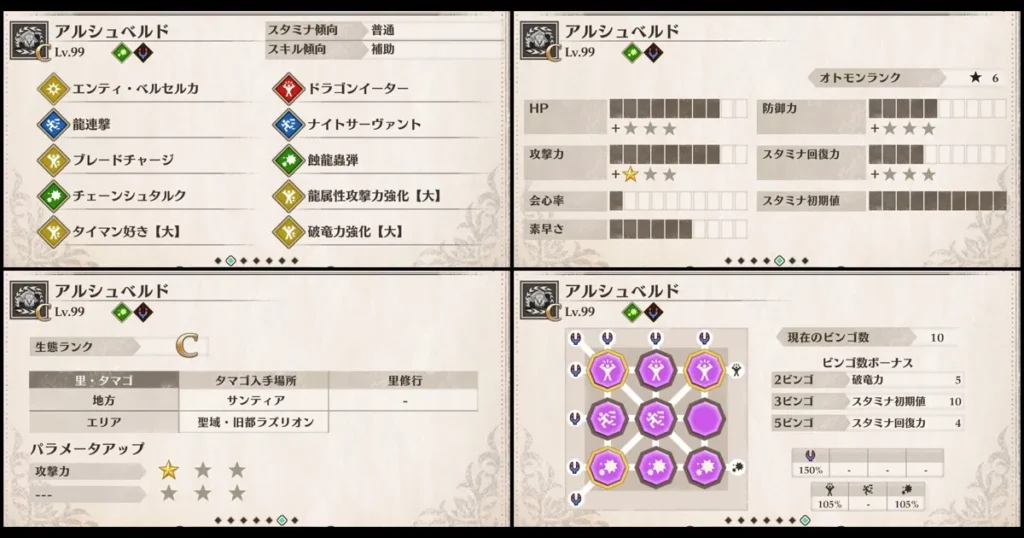 ネロミェール初討伐時のオトモン構成2