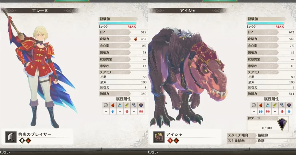 ネロミェール初討伐時のバトルメンバー